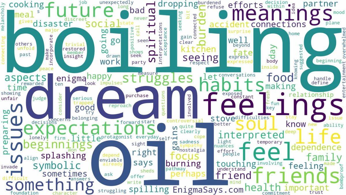 dream of boiling oil and related dreams with their meanings in a word cloud