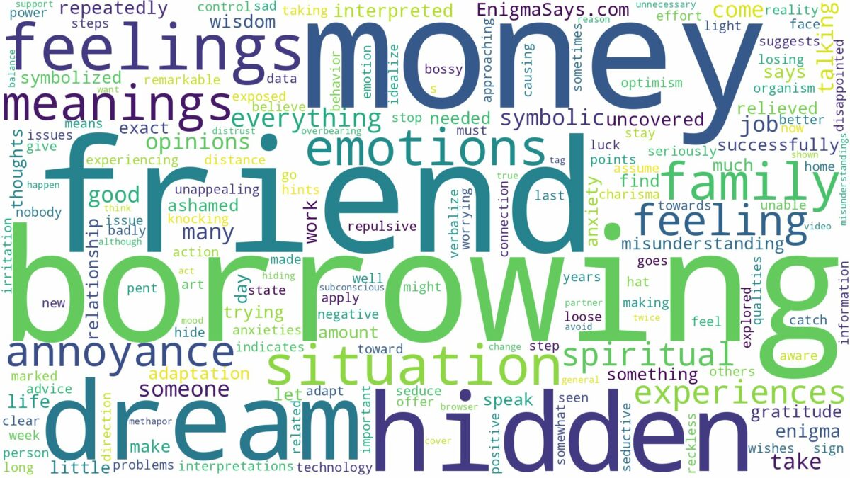 dreaming of borrowing money from a friend and related dreams with their meanings in a word cloud