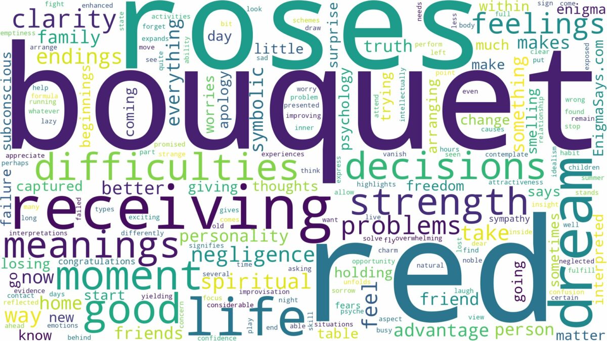 dream about bouquet of red roses and related dreams with their meanings in a word cloud