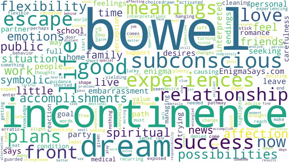 dream about bowel incontinence and related dreams with their meanings in a word cloud