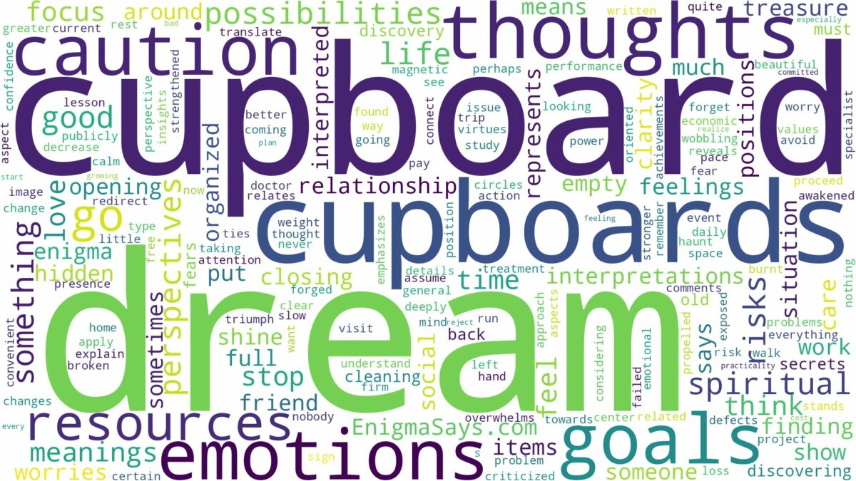 dream about cupboard and related dreams with their meanings in a word cloud