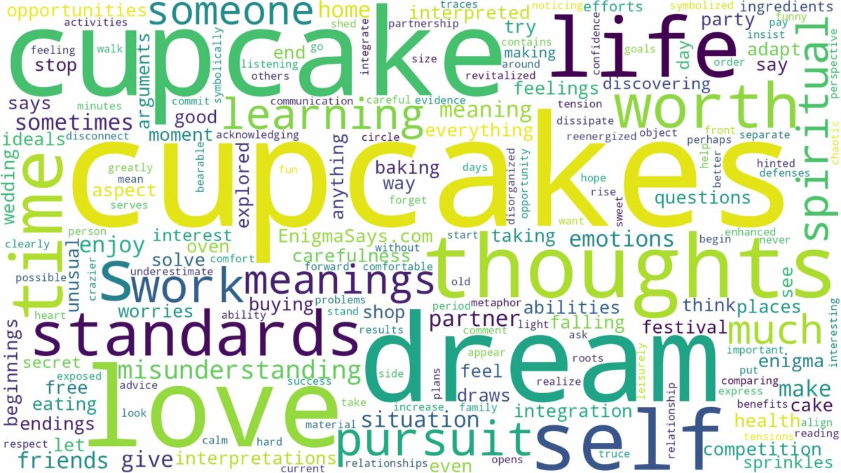 dreams about cupcakes and related dreams with their meanings in a word cloud