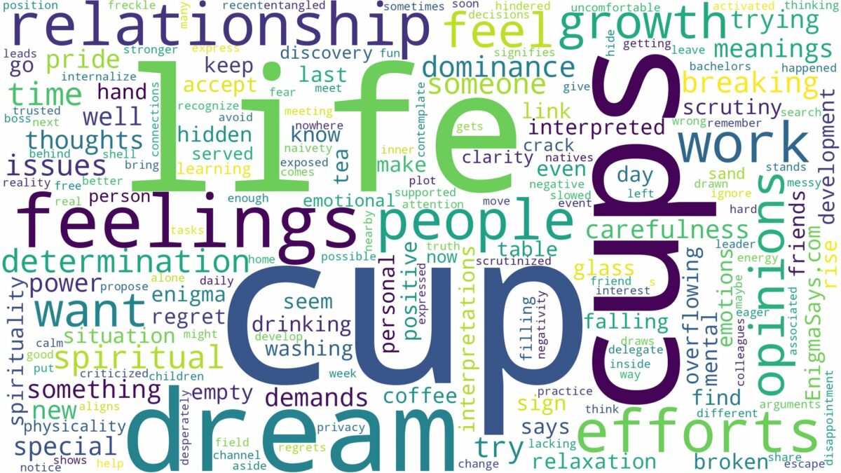 dreams about cups and related dreams with their meanings in a word cloud