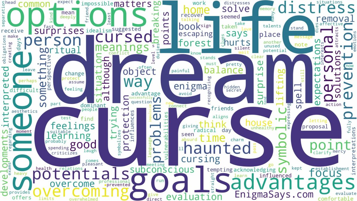 dream about curse and related dreams with their meanings in a word cloud