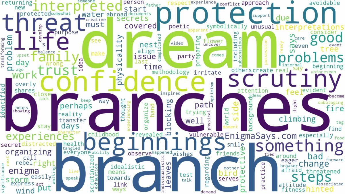 dream about branch and related dreams with their meanings in a word cloud