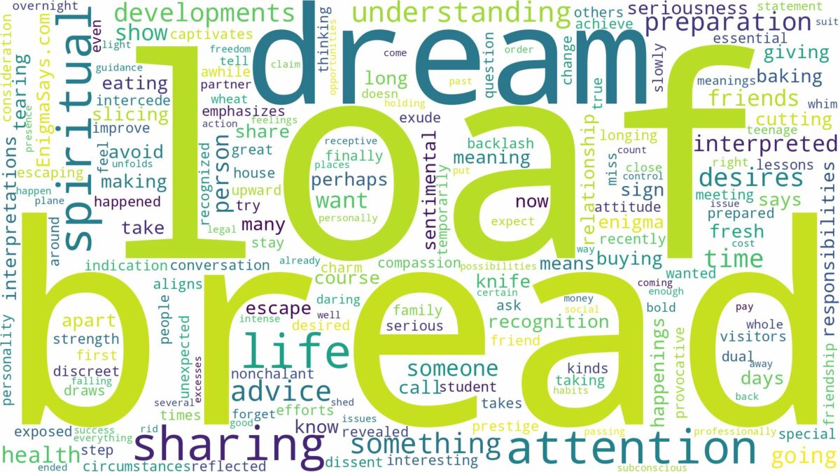 dream about bread loaf and related dreams with their meanings in a word cloud