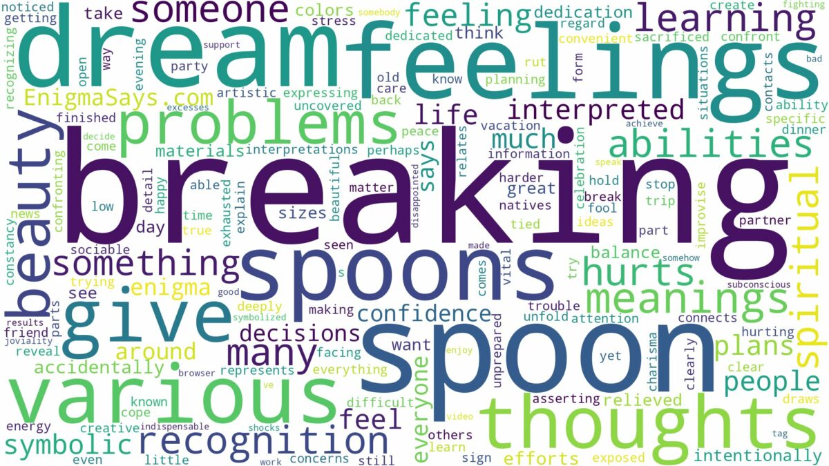 dream of breaking a spoon and related dreams with their meanings in a word cloud