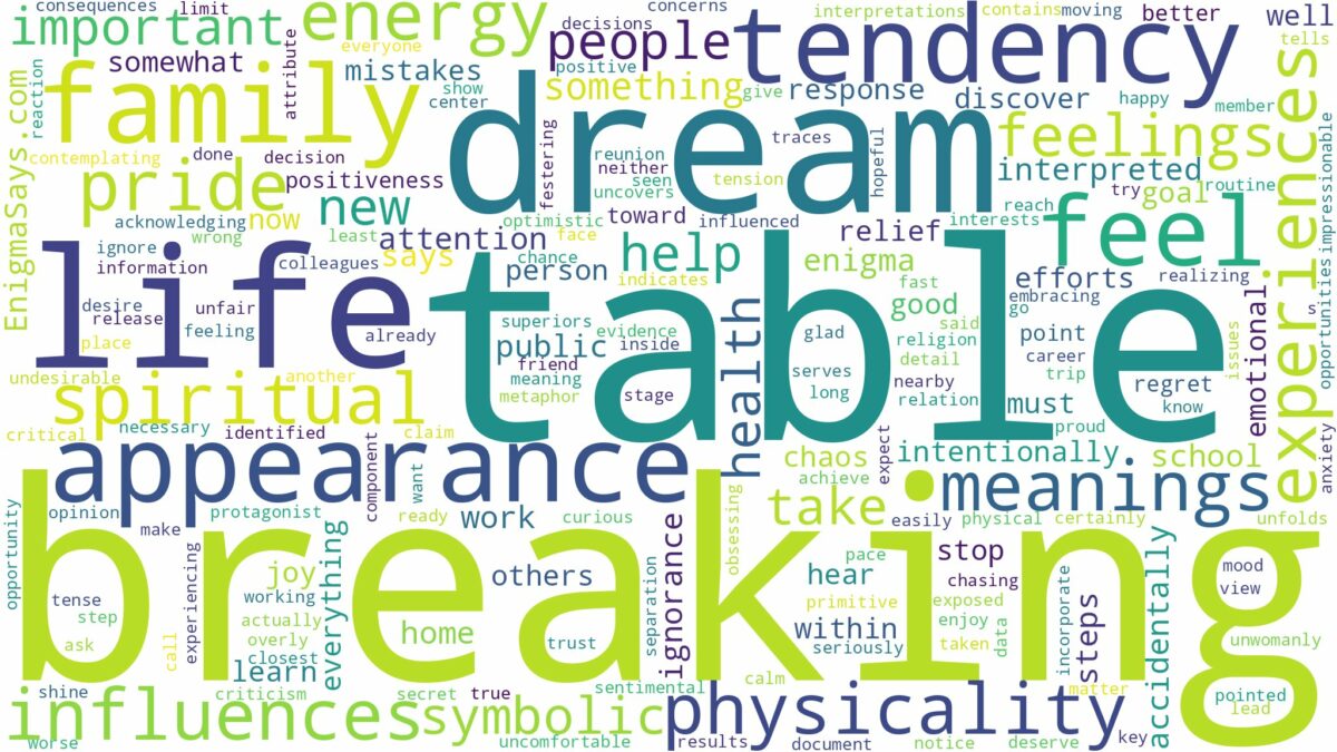 dream of breaking a table and related dreams with their meanings in a word cloud