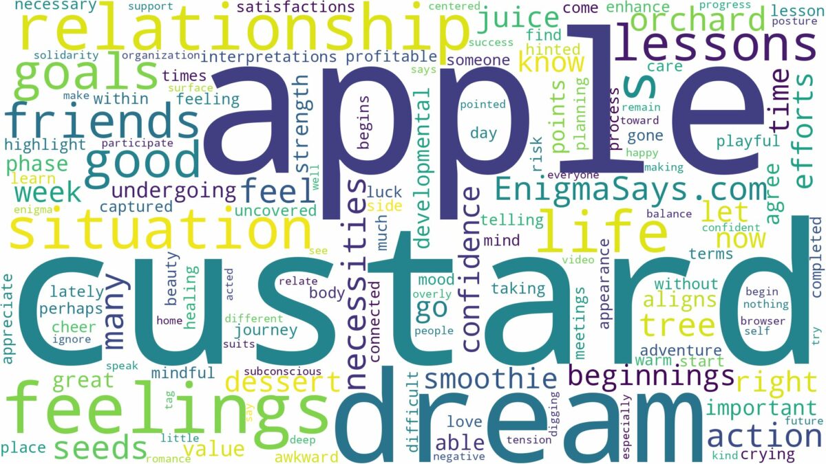 dream about custard apple and related dreams with their meanings in a word cloud