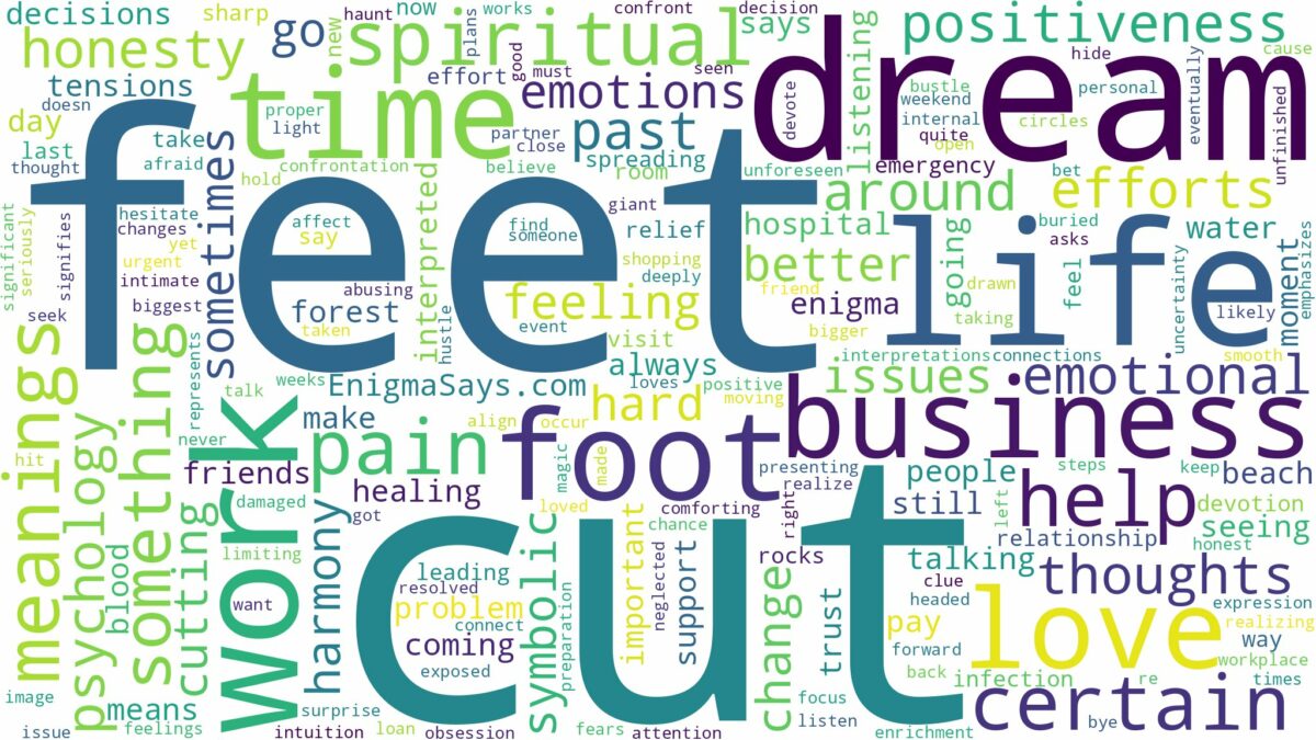 dream about cut feet and related dreams with their meanings in a word cloud