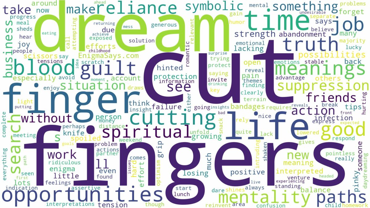 dream about cut finger and related dreams with their meanings in a word cloud