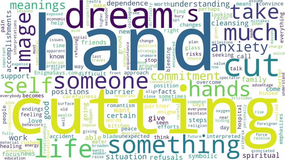 dream about cut hands and related dreams with their meanings in a word cloud