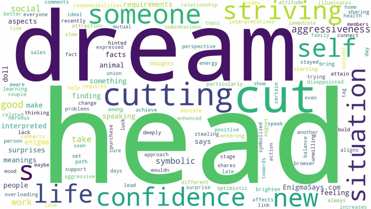 dream about cut head and related dreams with their meanings in a word cloud