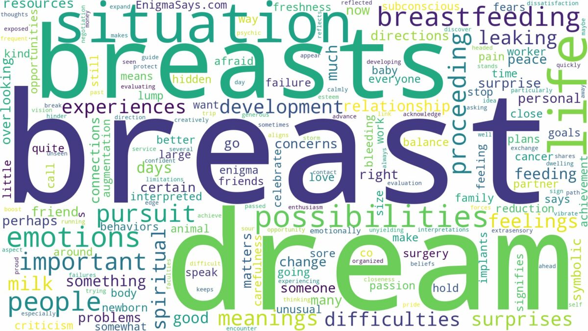 dream about breast and related dreams with their meanings in a word cloud