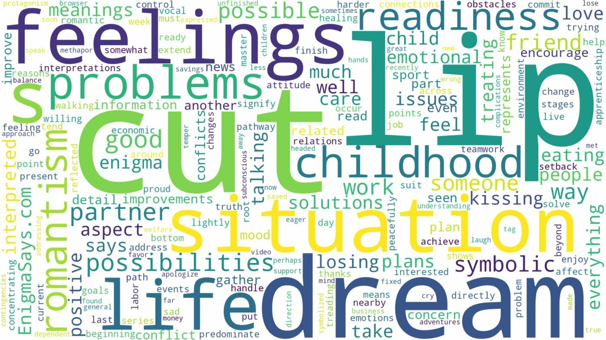 dream about cut lip and related dreams with their meanings in a word cloud