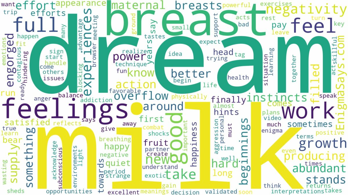 dream about breast full of milk and related dreams with their meanings in a word cloud