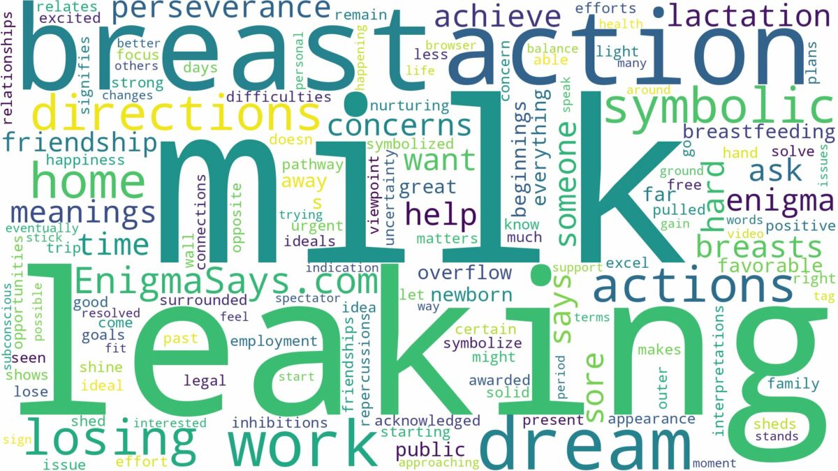 dreaming about breast leaking milk and related dreams with their meanings in a word cloud