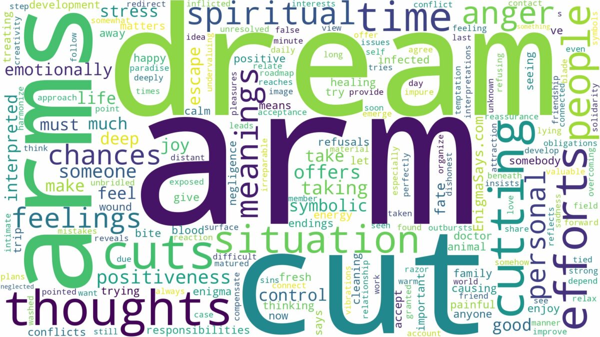 dream about cut on arm and related dreams with their meanings in a word cloud