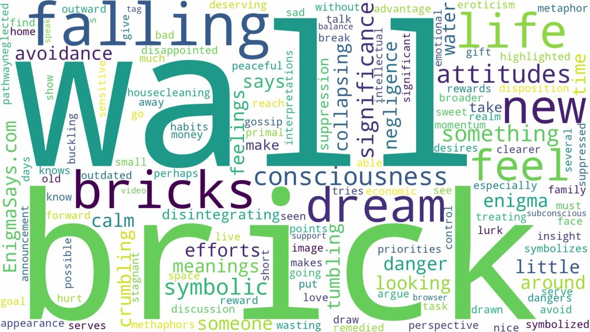 dreaming about brick wall falling and related dreams with their meanings in a word cloud