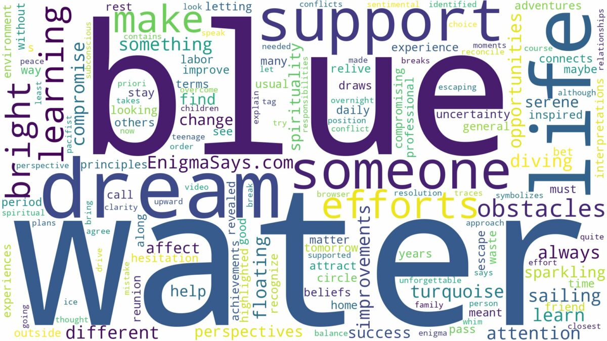 dream about bright blue water and related dreams with their meanings in a word cloud