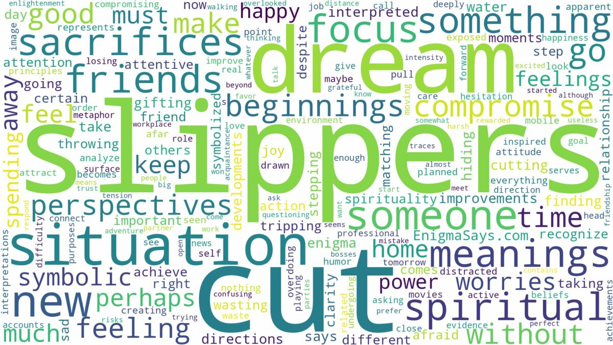 dream about cut slippers and related dreams with their meanings in a word cloud