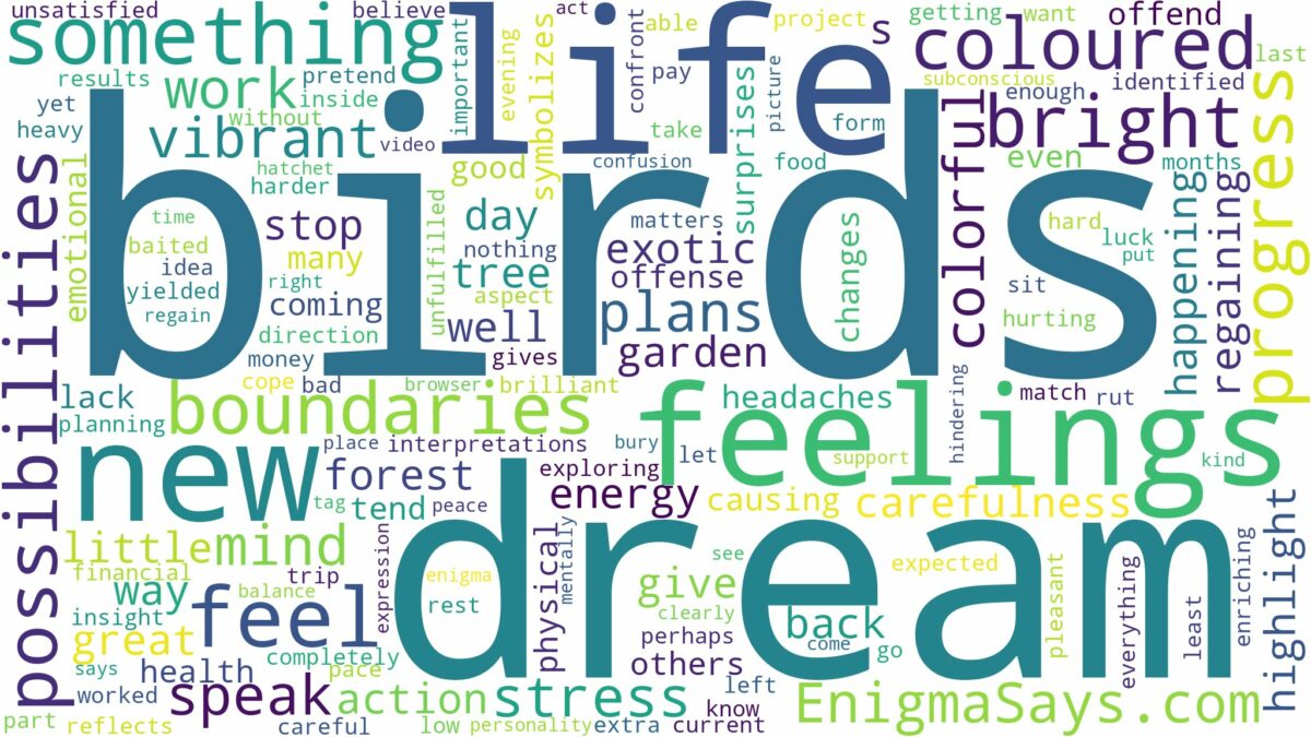 dream about bright coloured birds and related dreams with their meanings in a word cloud