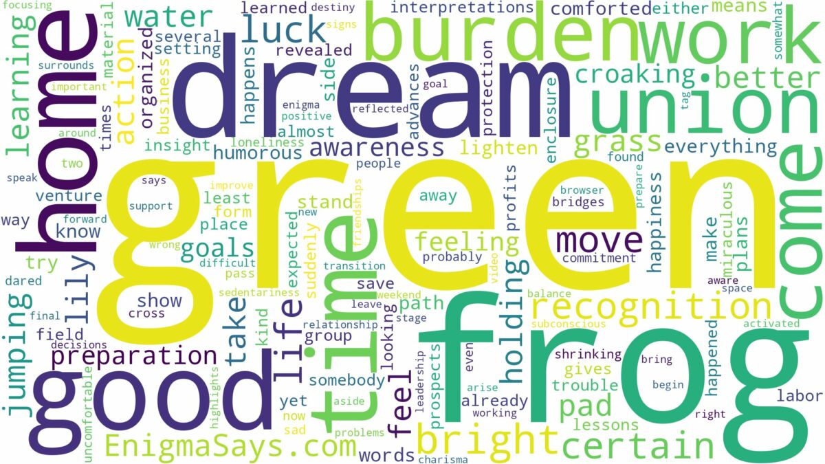 dream about bright green frog and related dreams with their meanings in a word cloud