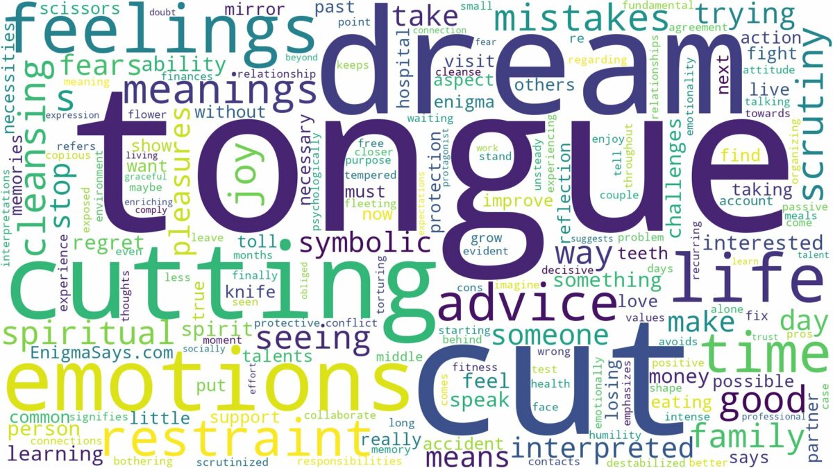 dream about cut tongue and related dreams with their meanings in a word cloud