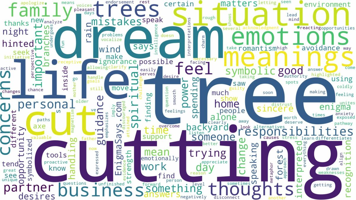 dream about cut trees and related dreams with their meanings in a word cloud