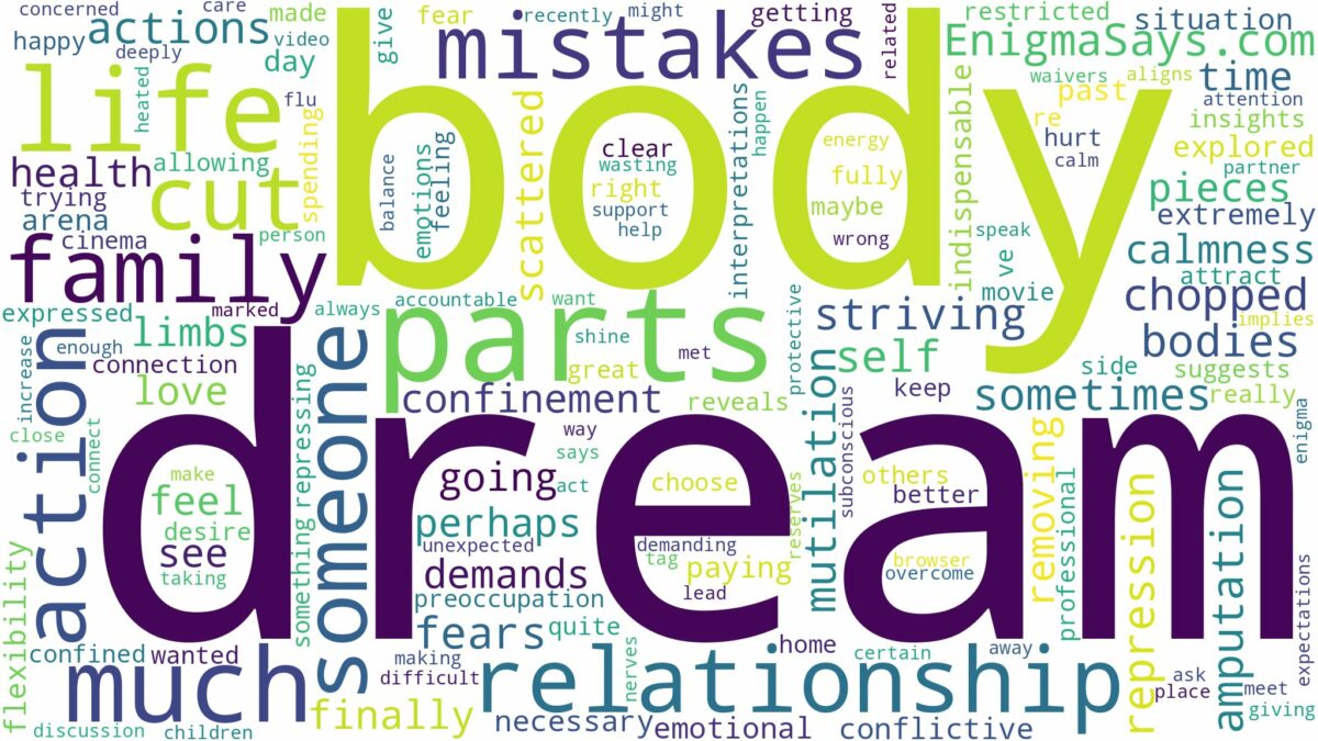 dream about cut up body parts and related dreams with their meanings in a word cloud