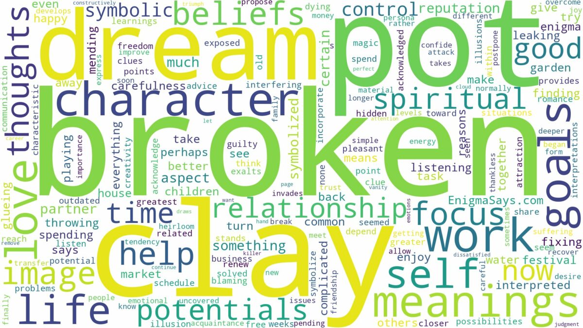 dream about broken clay pot and related dreams with their meanings in a word cloud