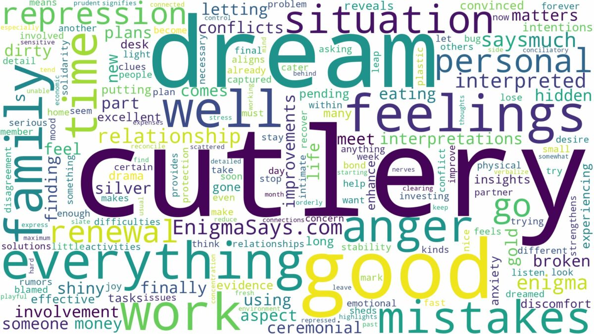 dream about cutlery and related dreams with their meanings in a word cloud