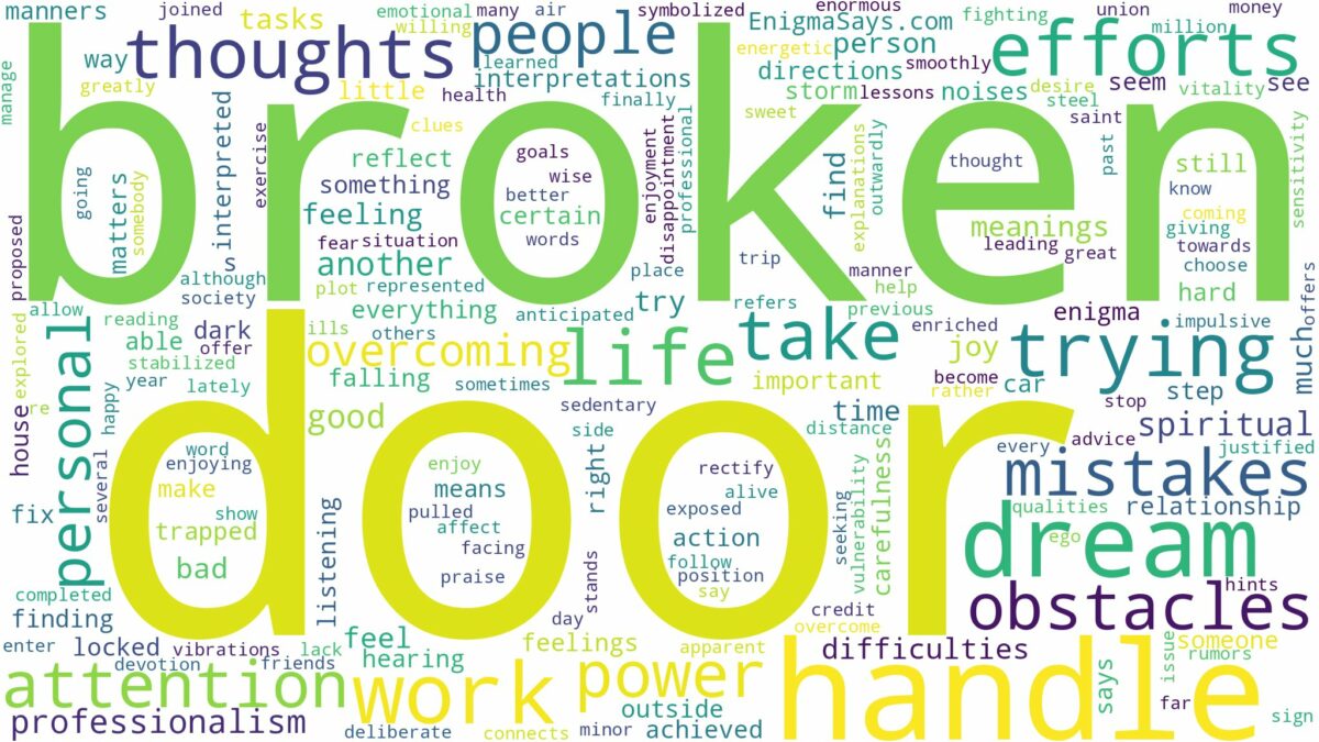 dream about broken door handle and related dreams with their meanings in a word cloud