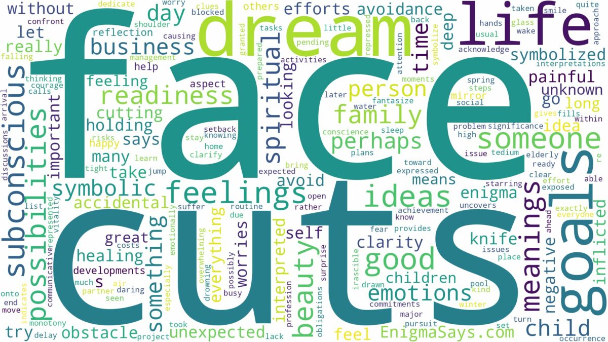 dreams about cuts on face and related dreams with their meanings in a word cloud