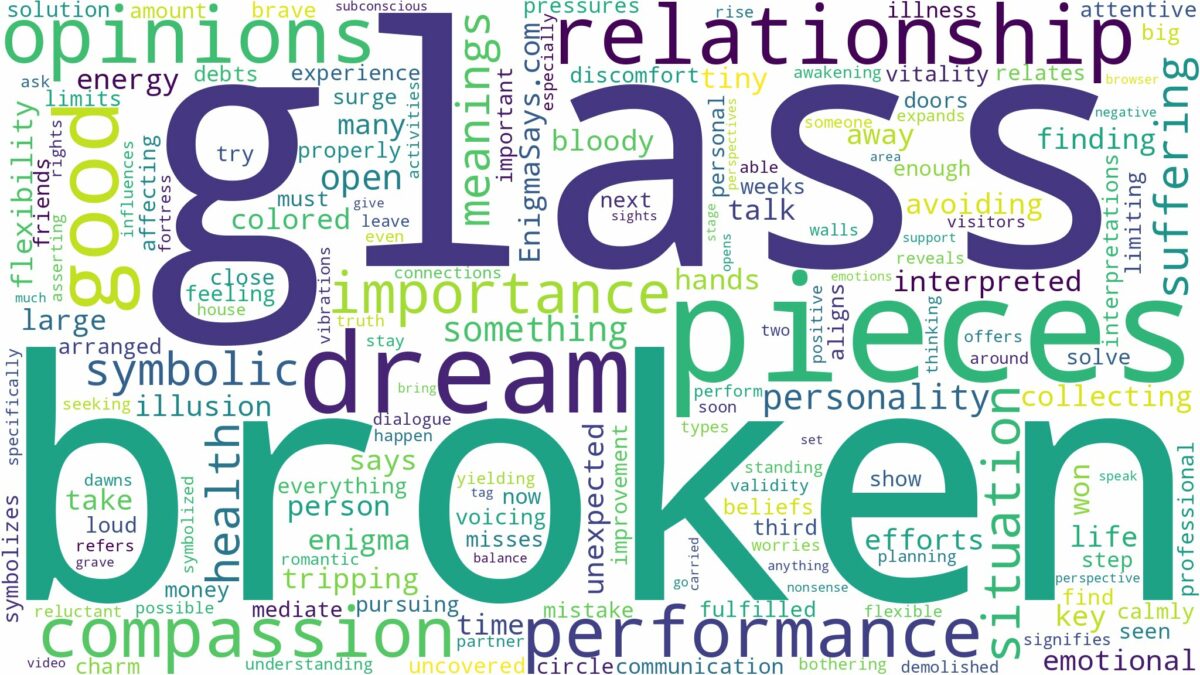 dream about broken glass pieces and related dreams with their meanings in a word cloud