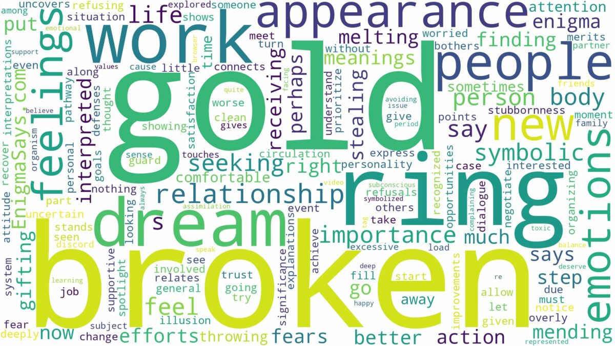 dreaming about broken gold ring and related dreams with their meanings in a word cloud