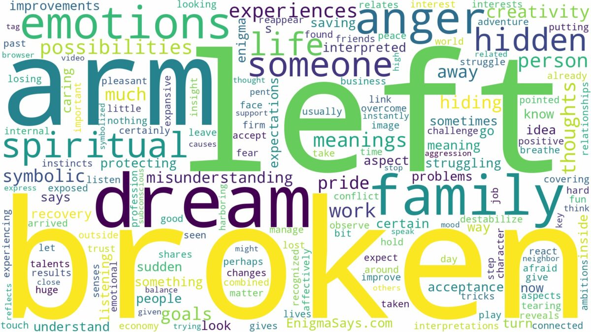 dream about broken left arm and related dreams with their meanings in a word cloud