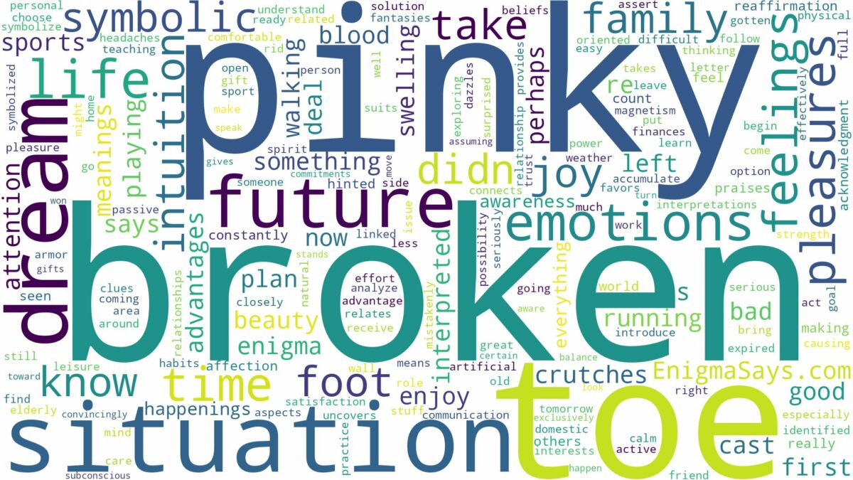 dream about broken pinky toe and related dreams with their meanings in a word cloud