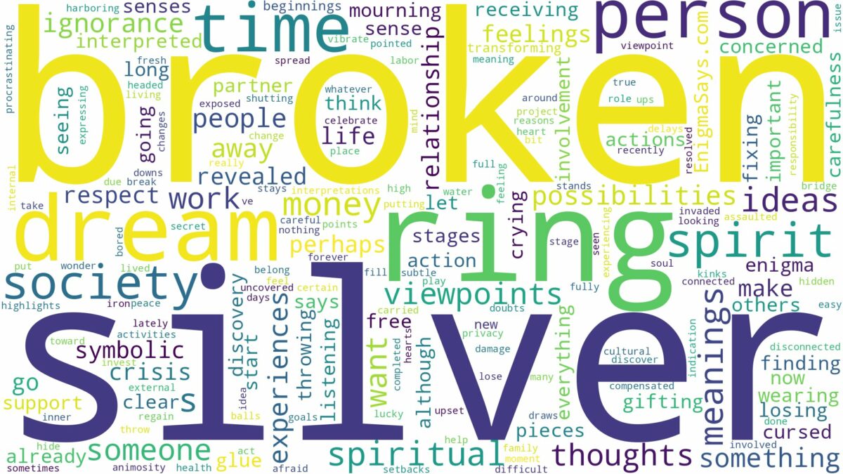 dreaming about broken silver ring and related dreams with their meanings in a word cloud