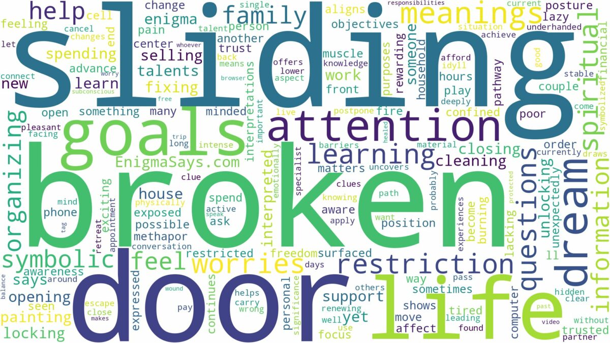 dreaming about broken sliding door and related dreams with their meanings in a word cloud