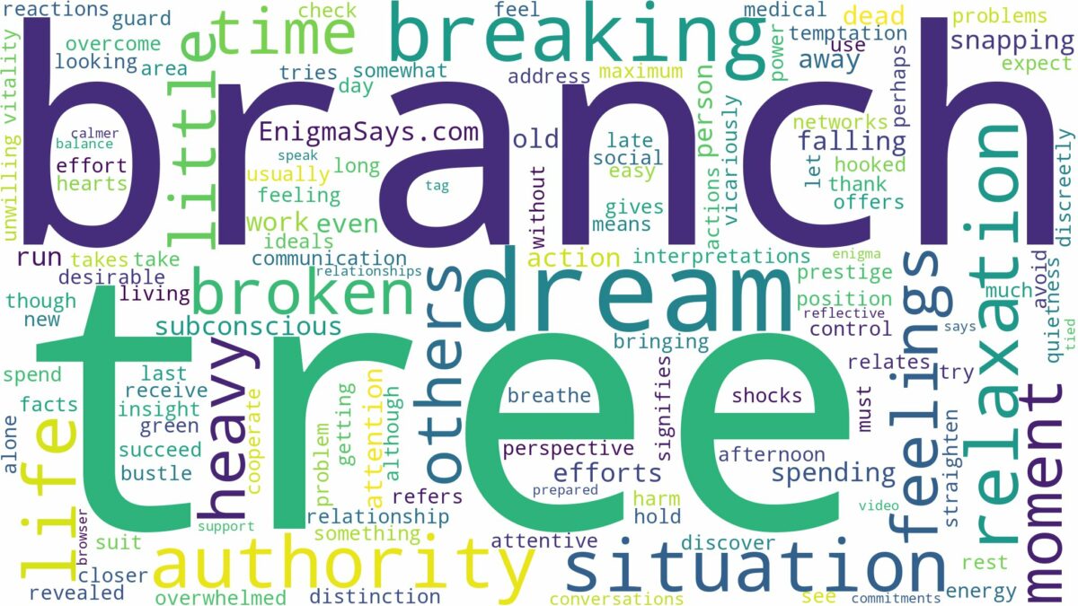 dream about broken tree branch and related dreams with their meanings in a word cloud