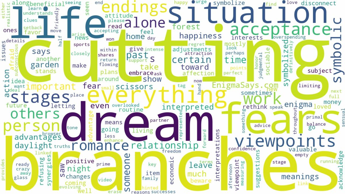 dream of cutting branches and related dreams with their meanings in a word cloud