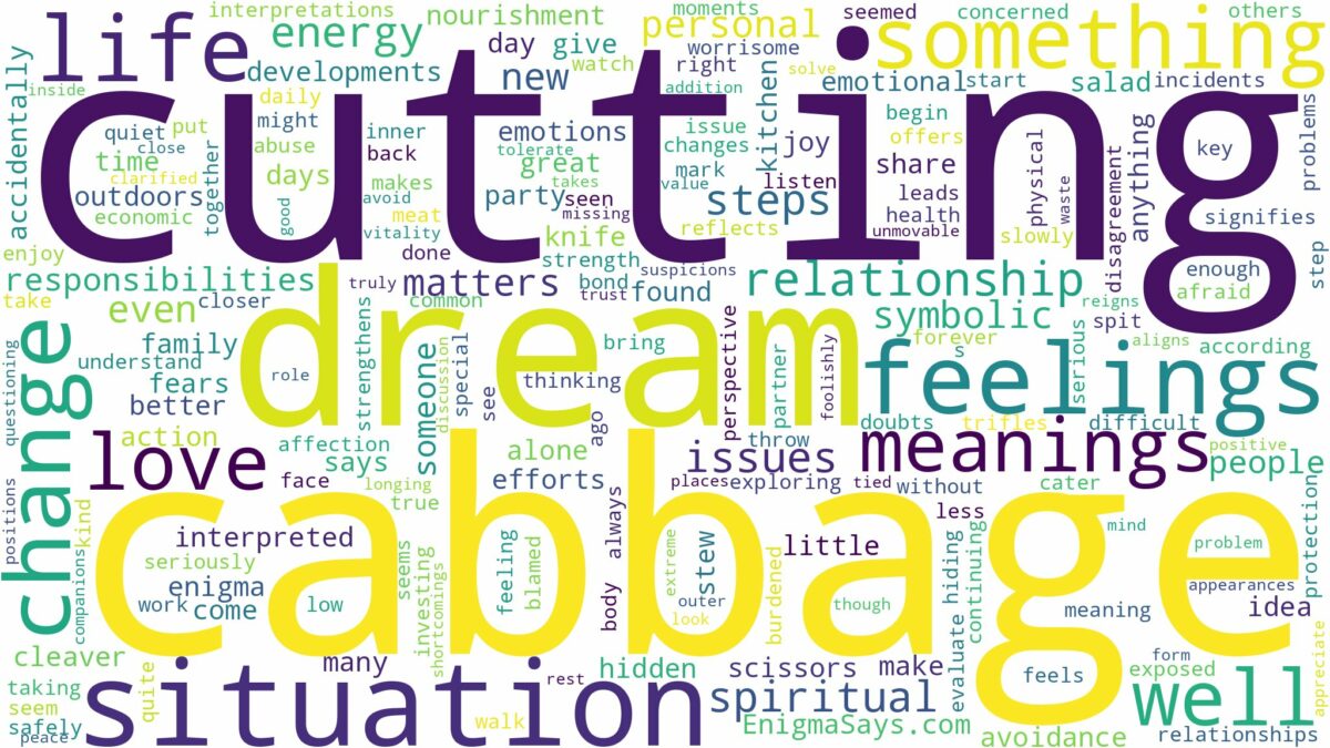 dream of cutting cabbage and related dreams with their meanings in a word cloud