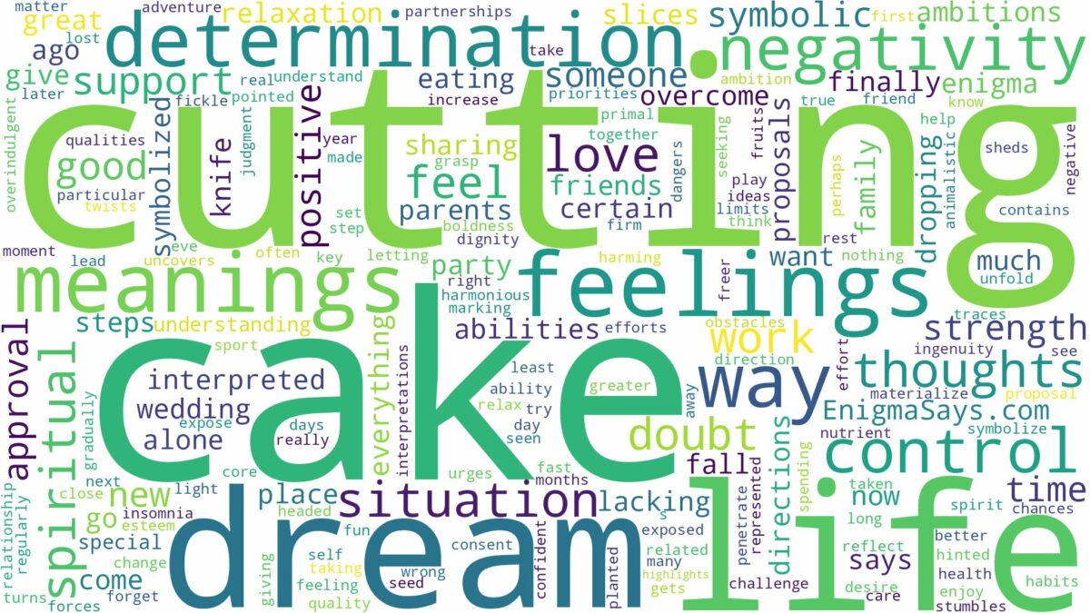 dream of cutting cake and related dreams with their meanings in a word cloud