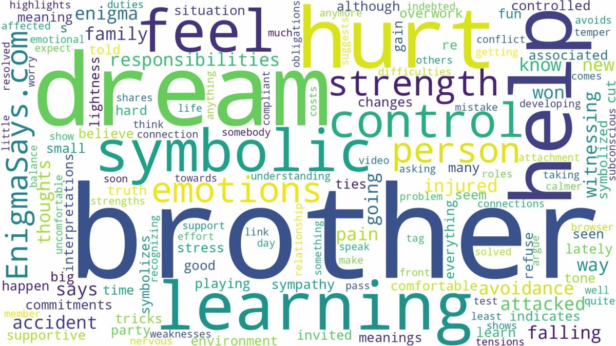 dream about brother hurt and related dreams with their meanings in a word cloud