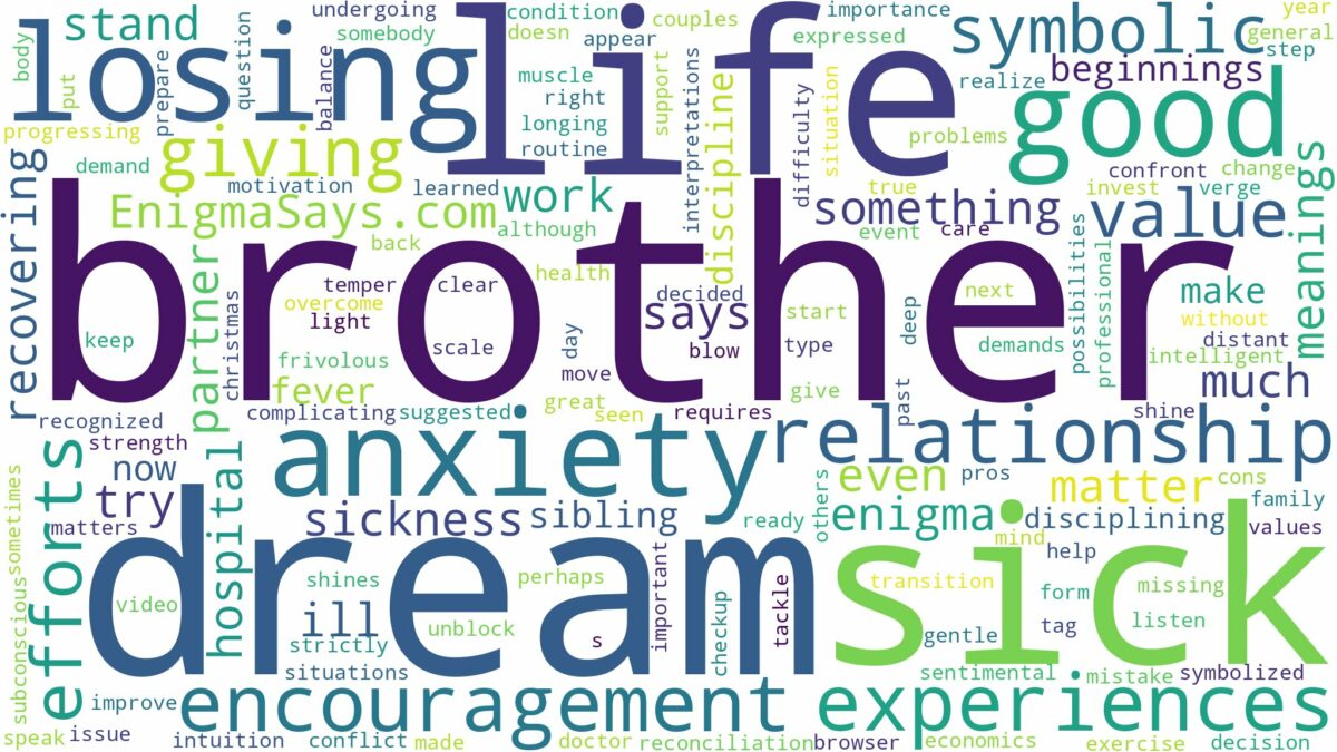 dream about brother sick and related dreams with their meanings in a word cloud