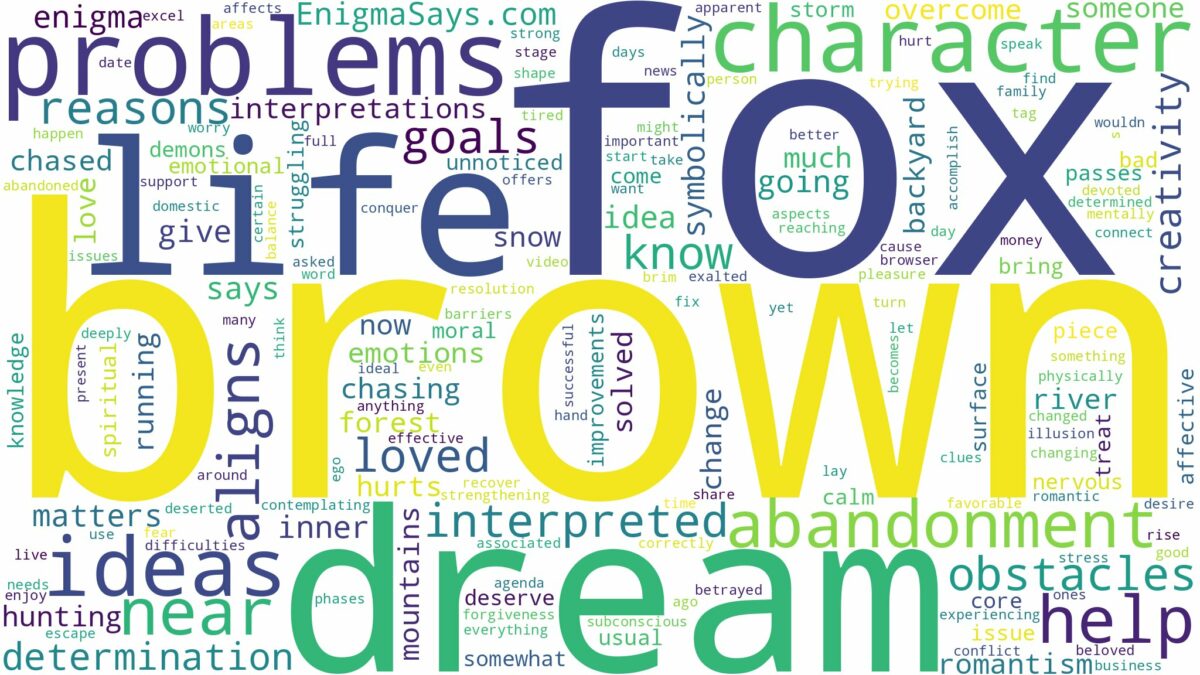 dream about brown fox and related dreams with their meanings in a word cloud