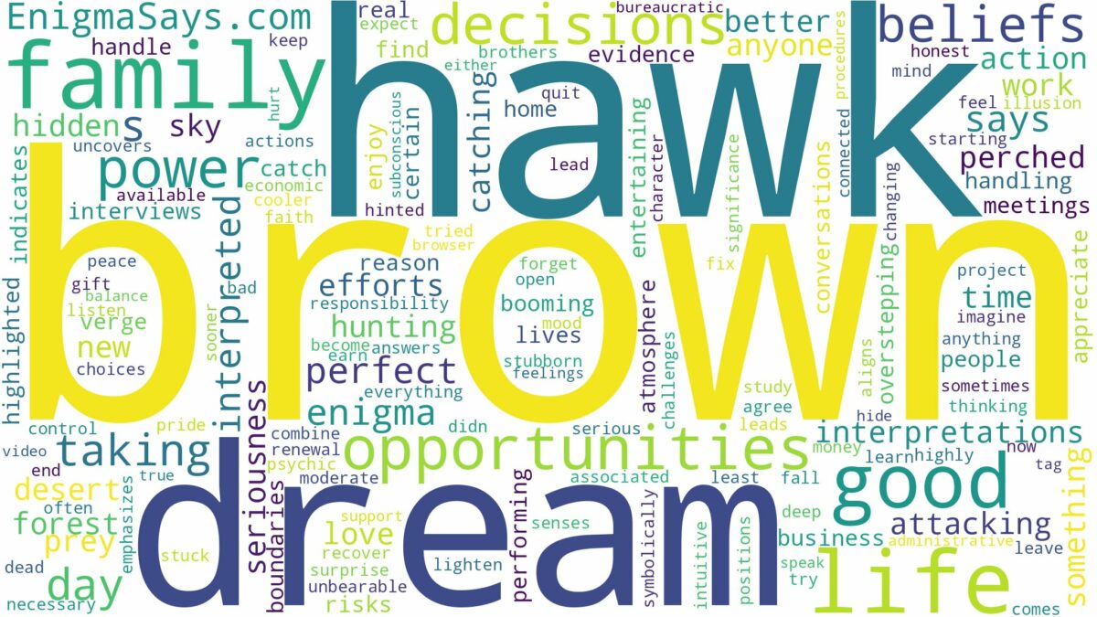 dream about brown hawk and related dreams with their meanings in a word cloud