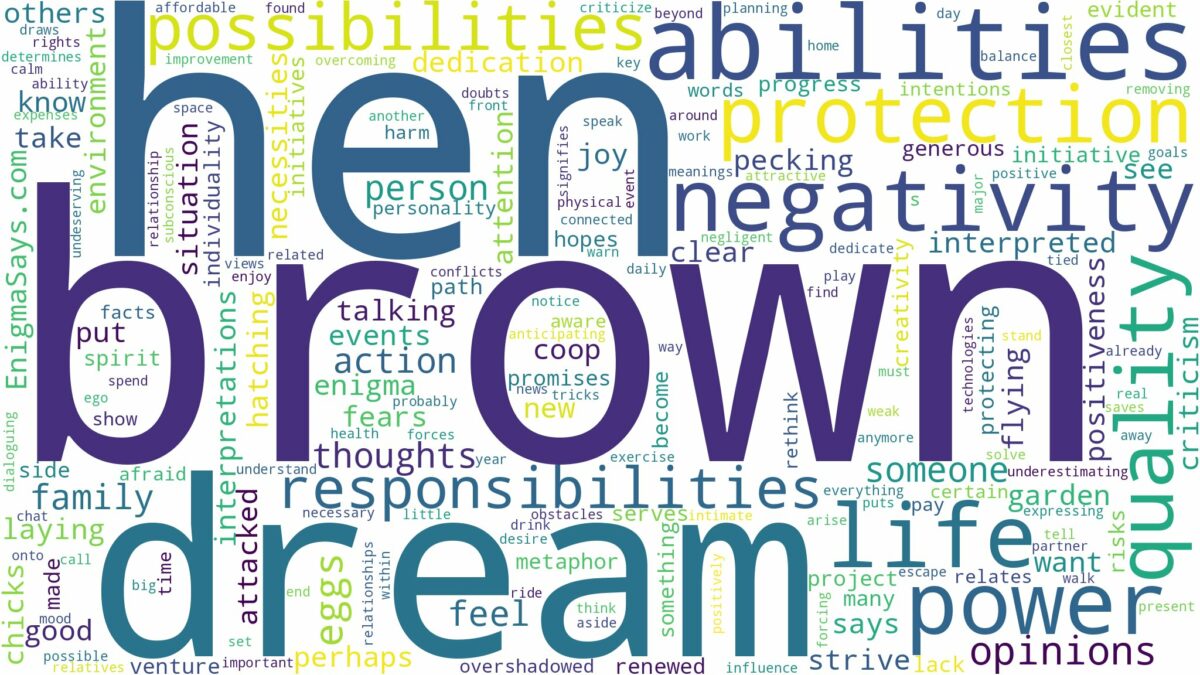 dream about brown hen and related dreams with their meanings in a word cloud