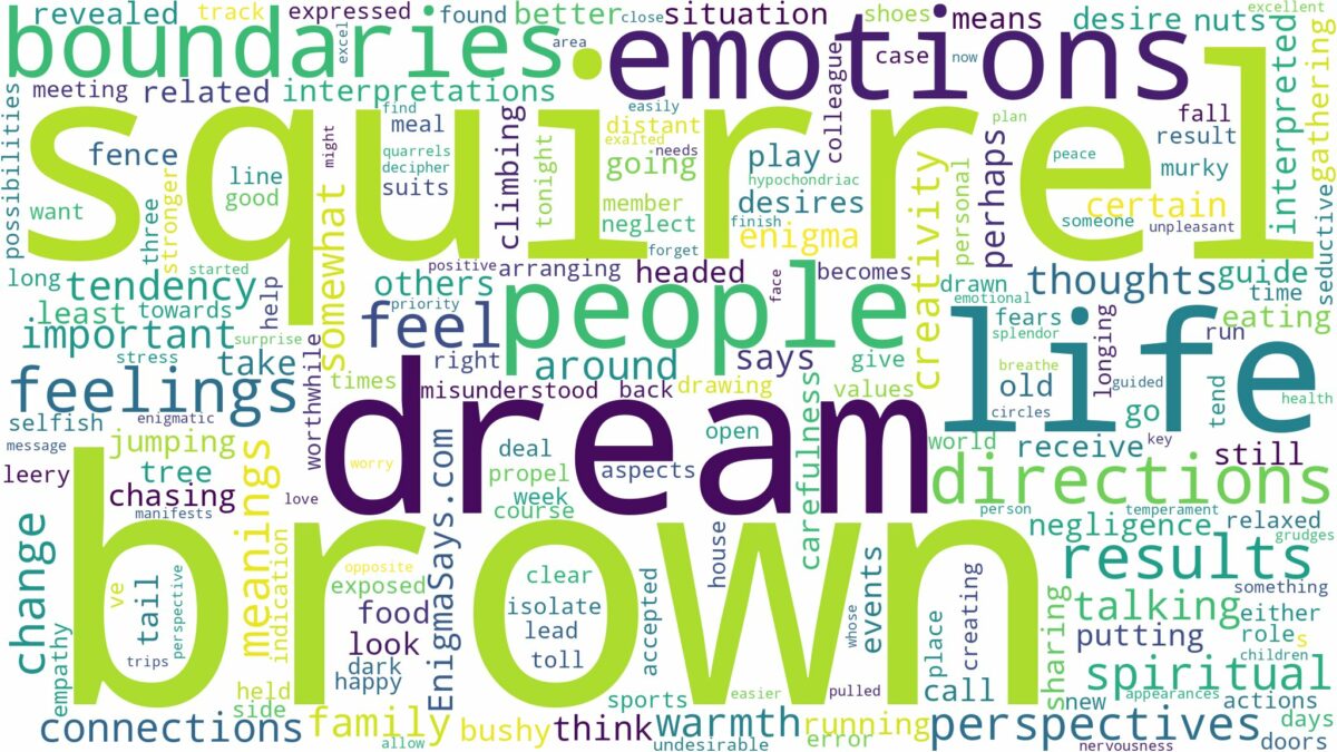 dream about brown squirrel and related dreams with their meanings in a word cloud